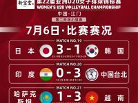 开云体育下载-排球女子半决赛，中国队战胜对手晋级