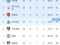 开云官网-关于曼城继续胜利，稳定榜首位置的信息