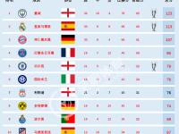 开云官方app入口-包含国际足球赛事中球队实力强大，角逐激烈的词条