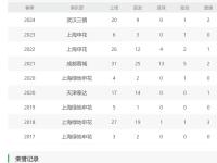 开云体育入口-上海申花惊险取胜，豪取分数