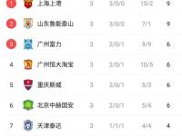 开云体育入口-恒大豪胜申花，提升积分榜排名