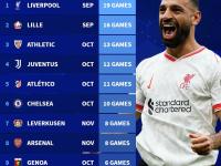 开云体育-五大联赛全面展开，球队踌躇满志