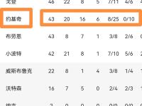 开云体育下载-包含特内里费球队主场凭实力获胜，积分持续攀升的词条