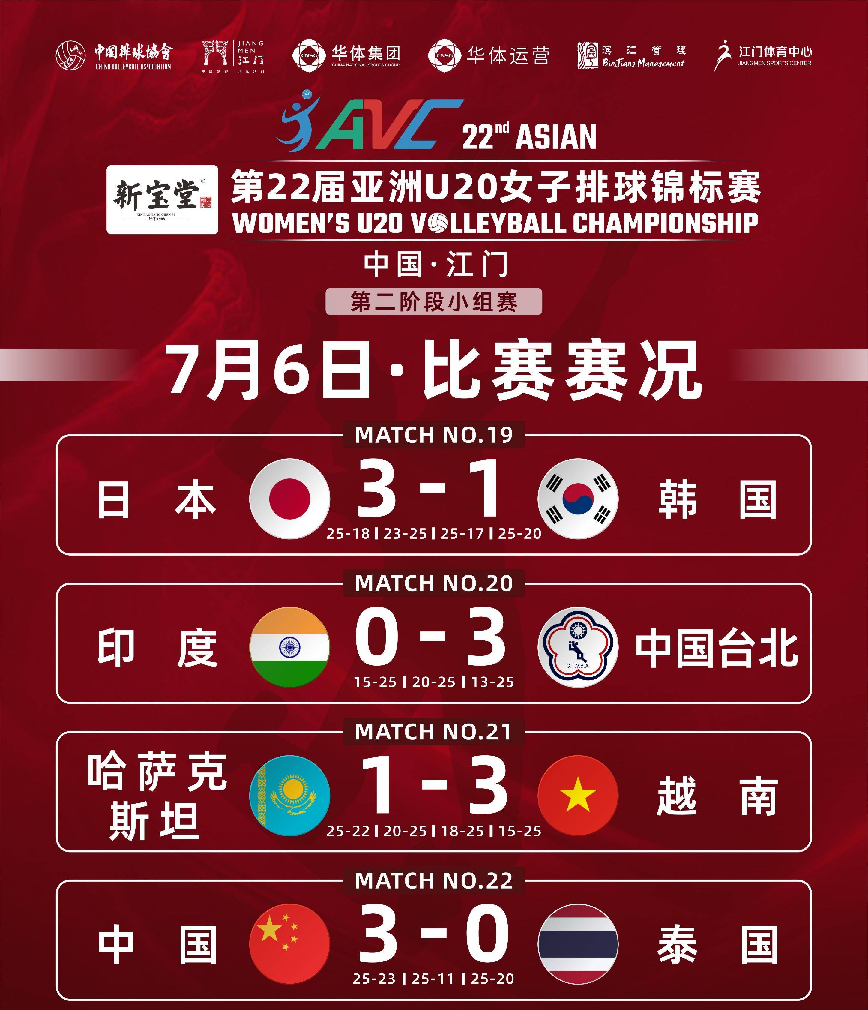 排球女子半决赛，中国队战胜对手晋级