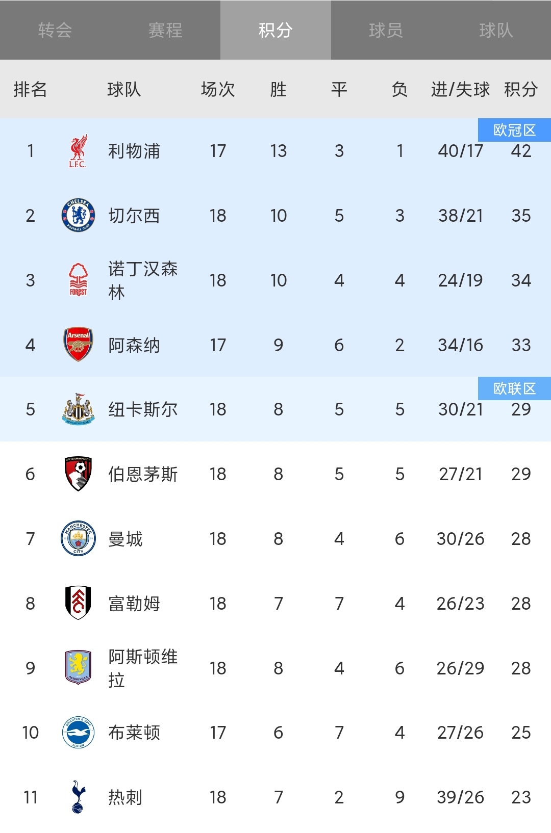 关于曼城继续胜利,稳定榜首位置的信息 关于曼城继续胜利,稳定榜首位置的信息