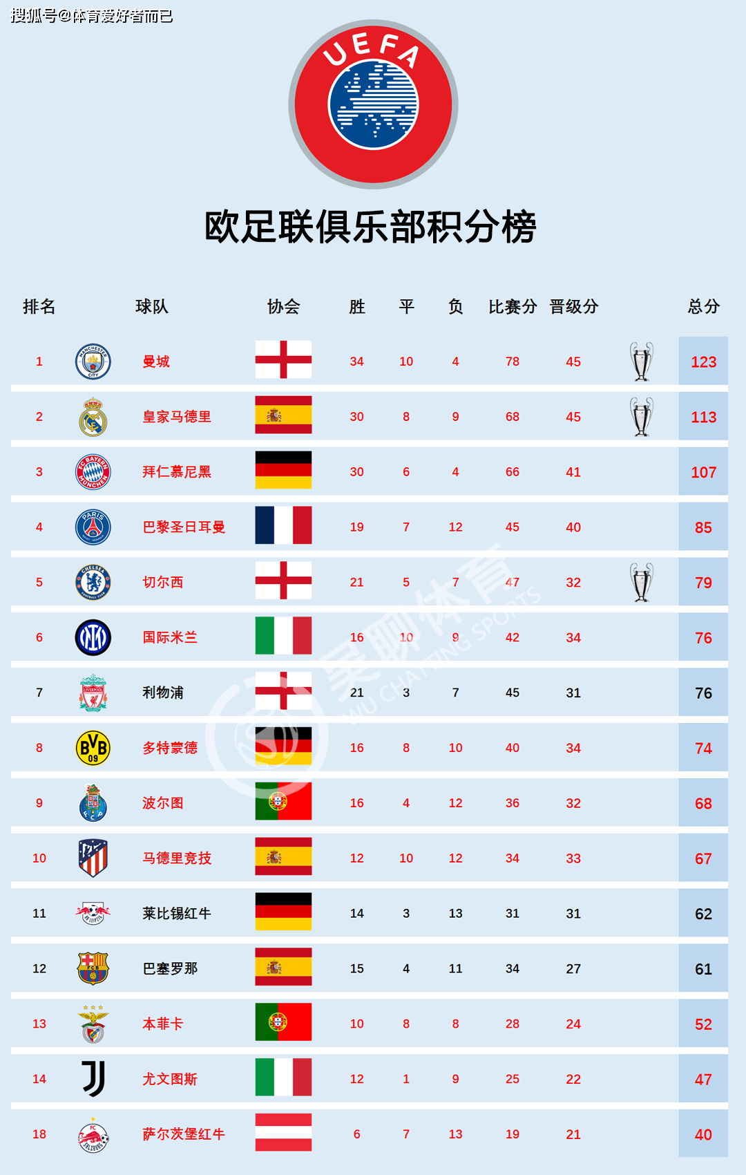 包含国际足球赛事中球队实力强大,角逐激烈的词条 包含国际足球赛事中球队实力强大,角逐激烈的词条