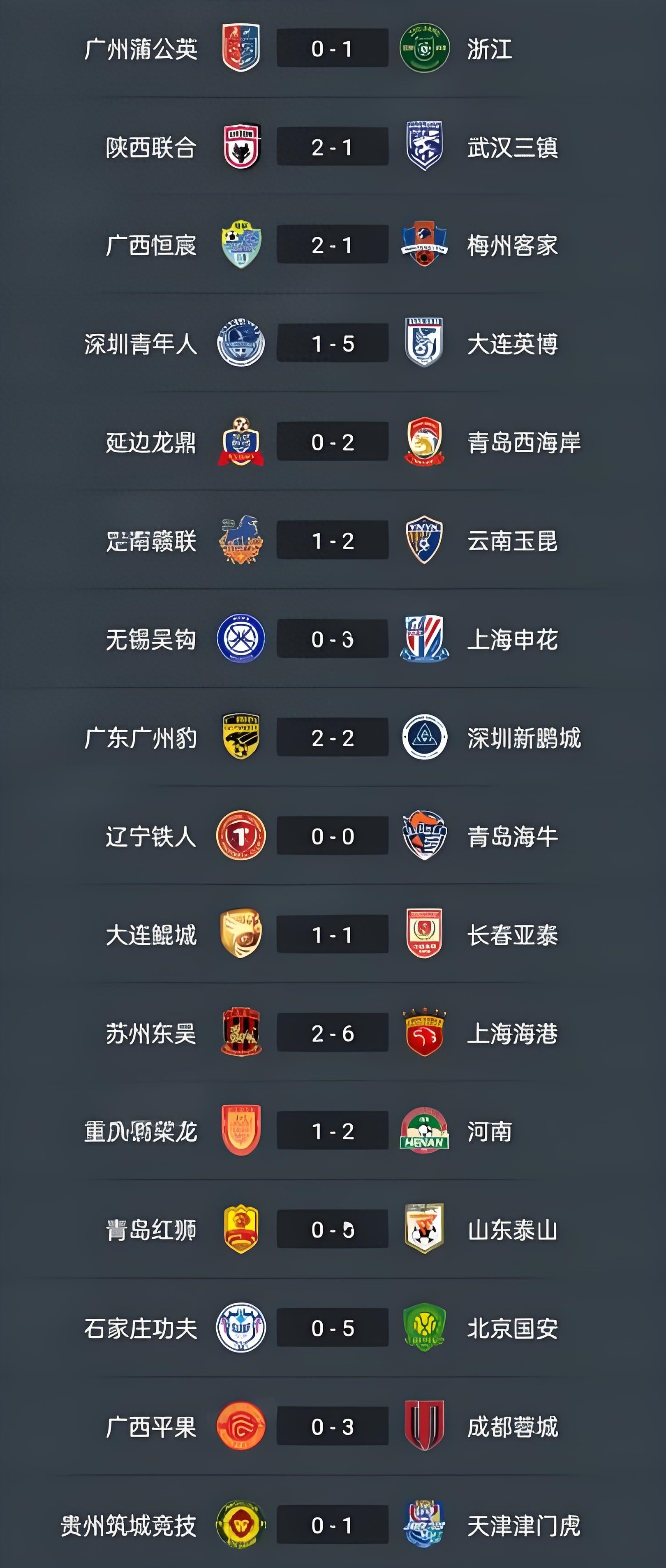 中超豪强逆袭，新赛季霸气开启