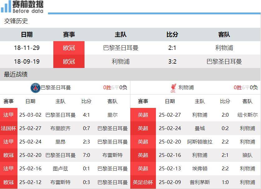 利物浦大获全胜,晋级淘汰赛阶段 利物浦大获全胜,晋级淘汰赛阶段