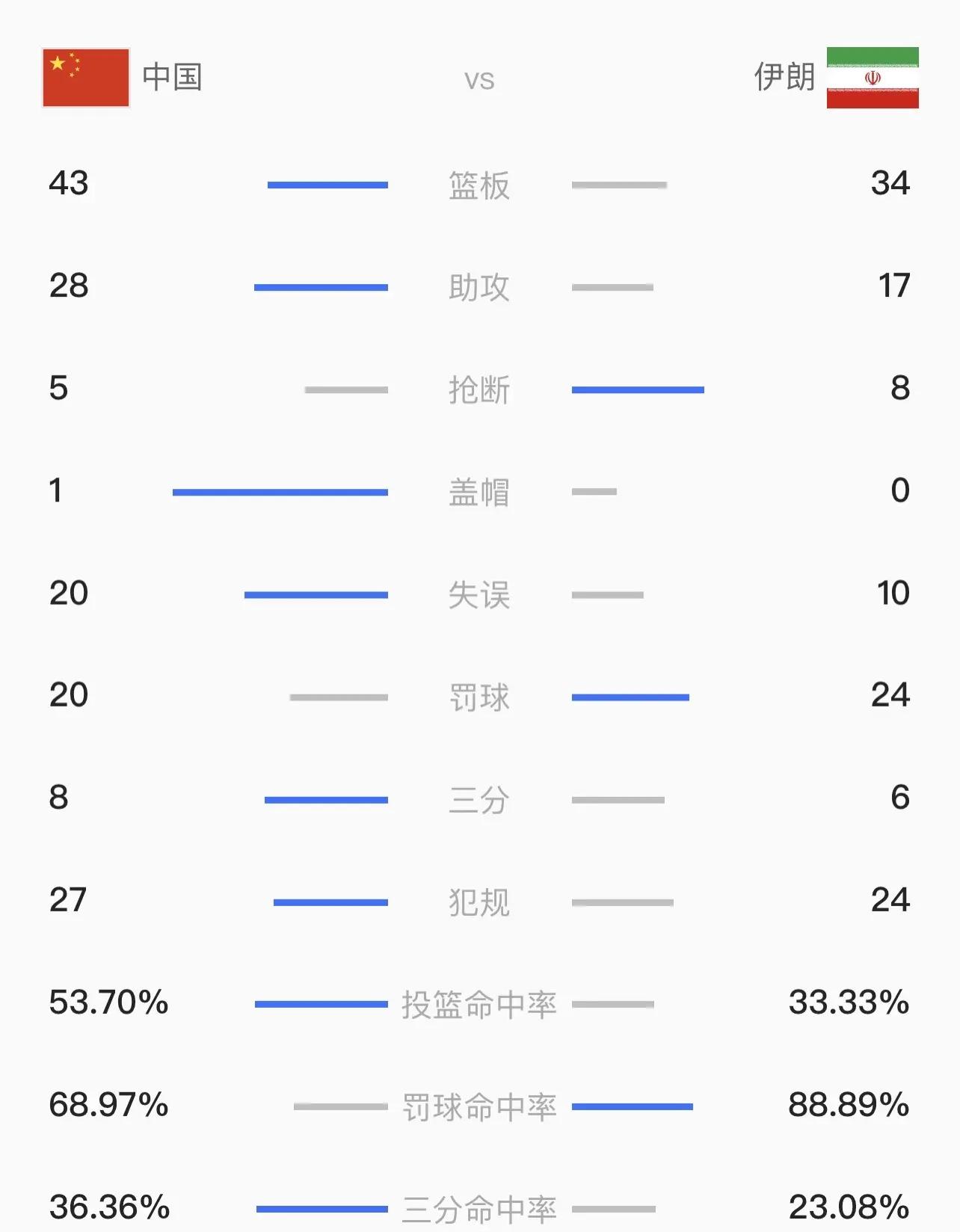 出色数据胜过言辞,球员场上表现令人嘆为观止的简单介绍 出色数据胜过言辞,球员场上表现令人嘆为观止的简单介绍