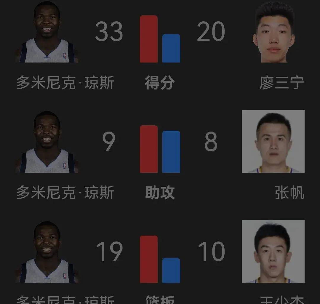 尼斯战胜里勒,全队全力以赴 尼斯战胜里勒,全队全力以赴