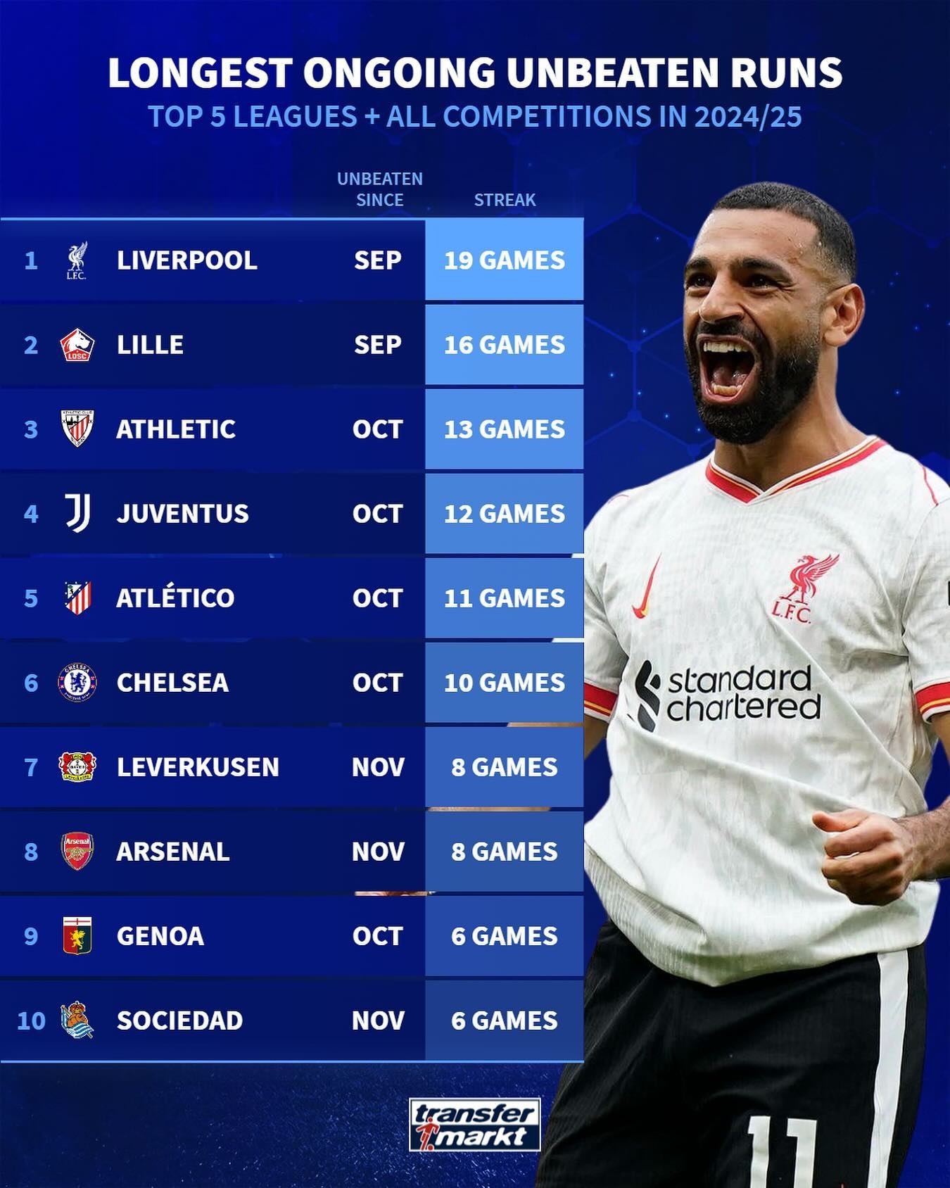 五大联赛全面展开,球队踌躇满志 五大联赛全面展开,球队踌躇满志