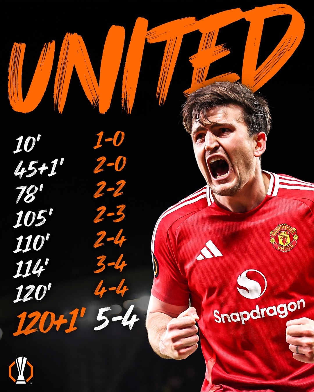 曼联中场发挥出色，全队士气高涨的简单介绍