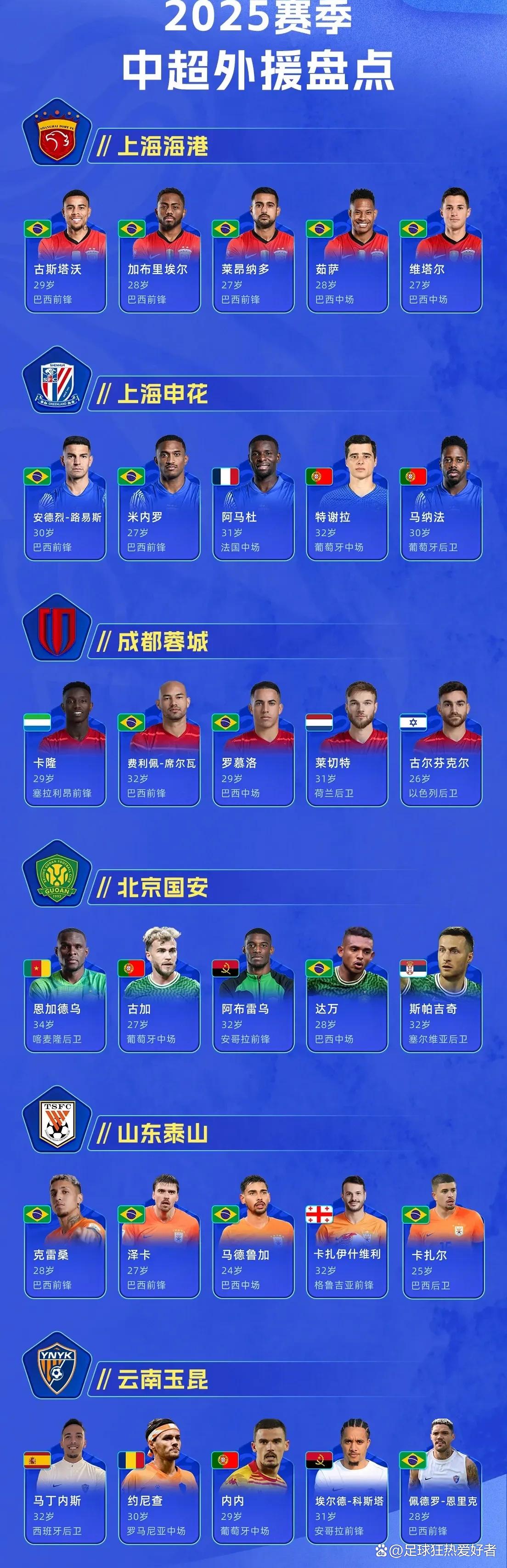 关于赛季结束后球员们将会休息或转会至其他俱乐部的信息 关于赛季结束后球员们将会休息或转会至其他俱乐部的信息