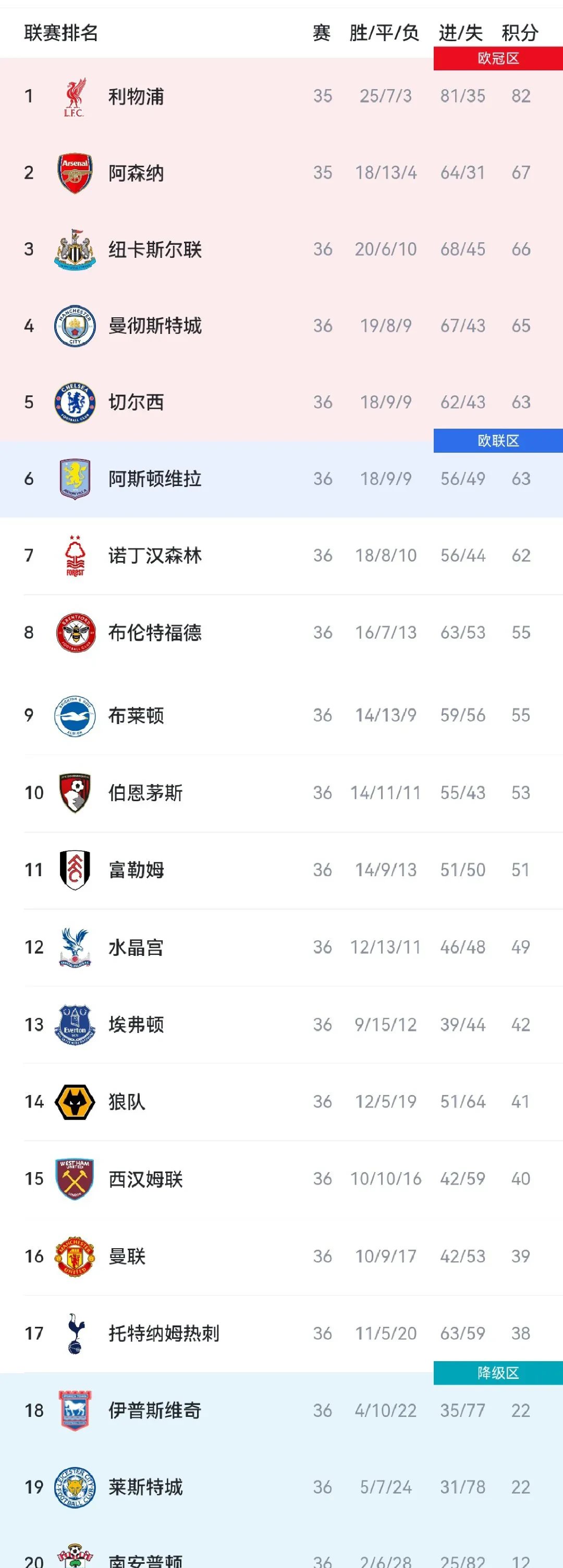 赛事战绩引起球迷热议,领先优势是否可持续 赛事战绩引起球迷热议,领先优势是否可持续