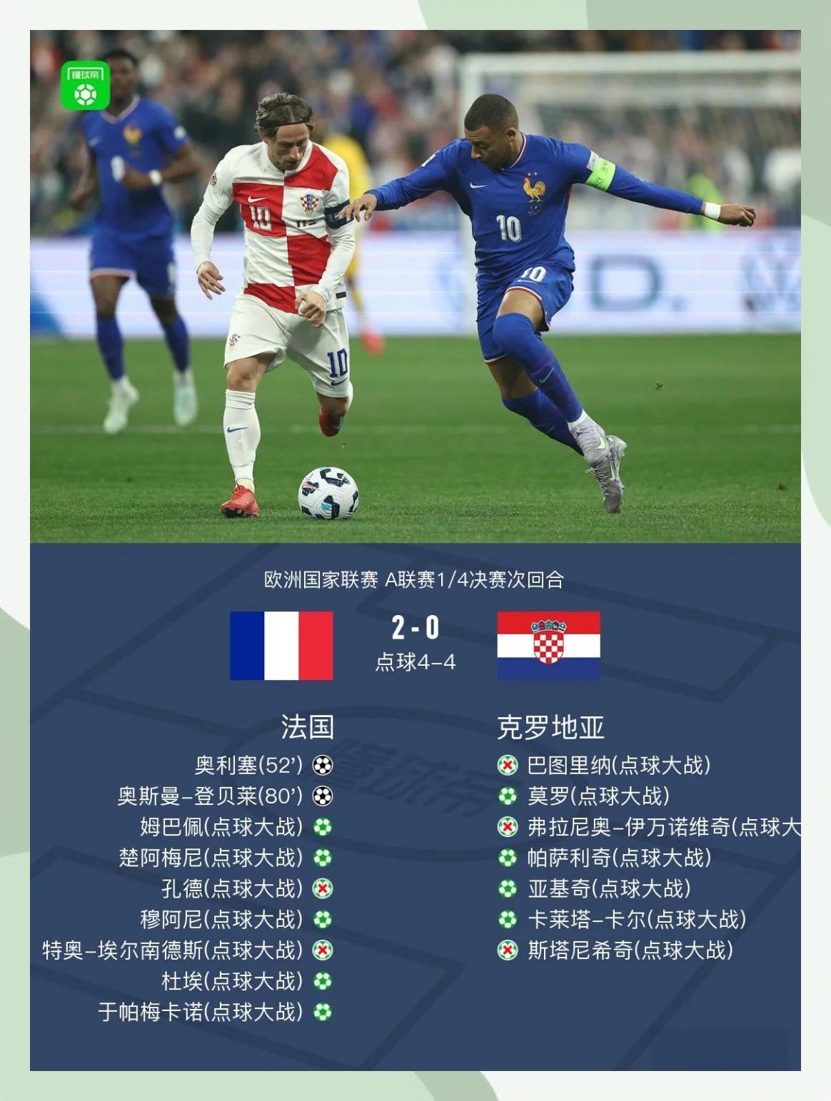 欧国家联赛波兰力克西班牙,闯入四强 欧国家联赛波兰力克西班牙,闯入四强