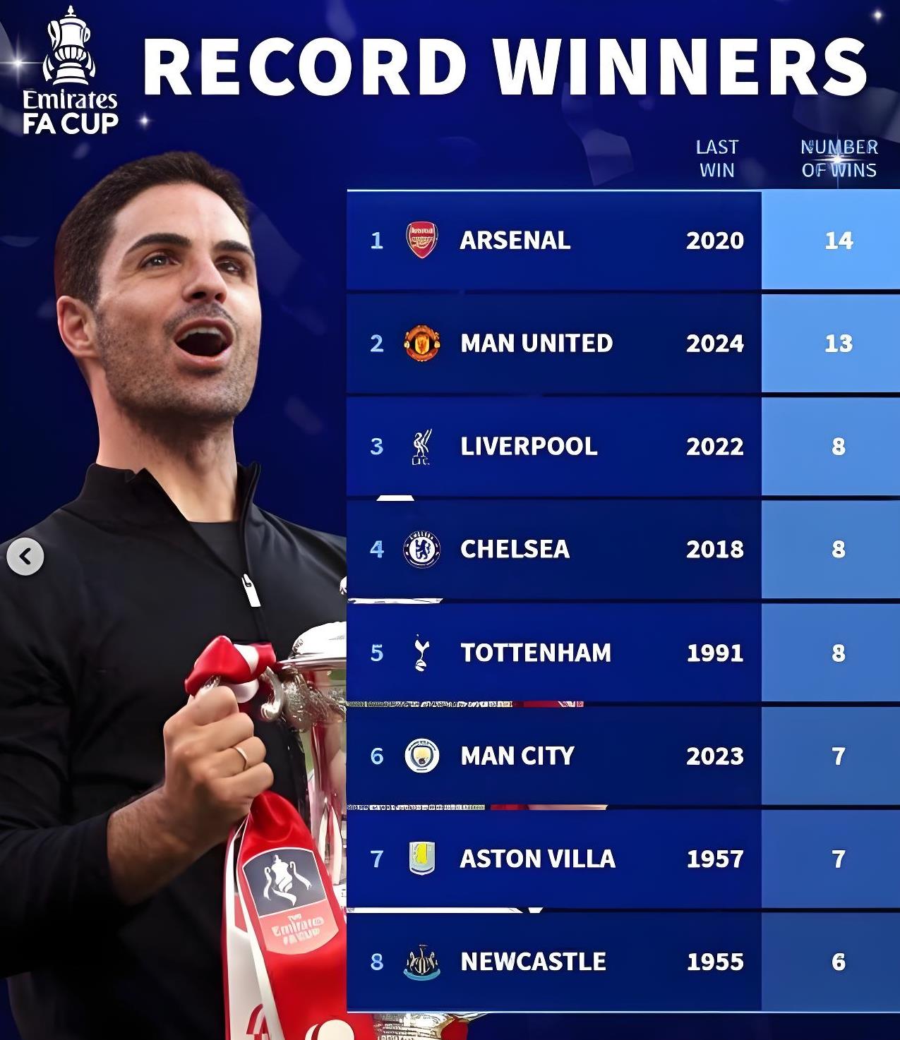 国际足球赛,一支队伍获得冠军 国际足球赛,一支队伍获得冠军