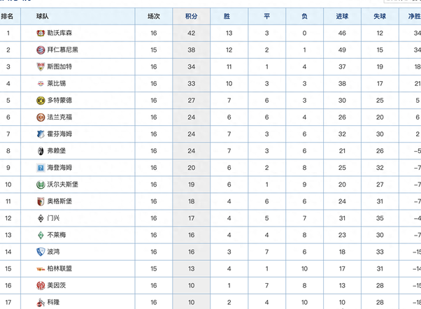 俄罗斯篮球最新排名出炉，强队齐聚激战连连